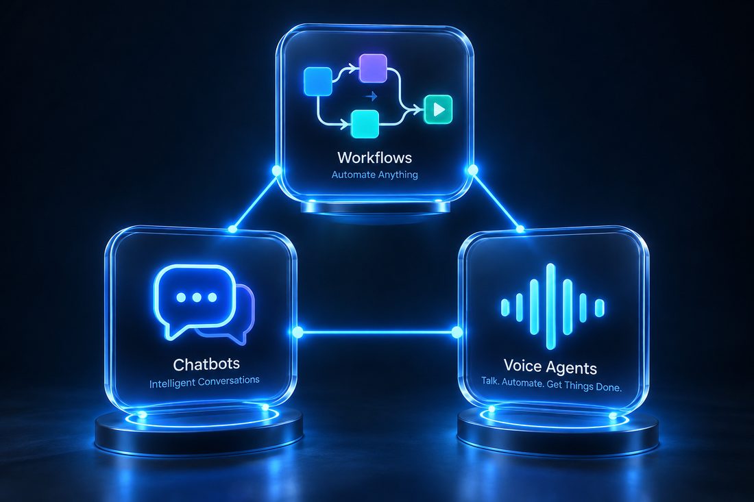 Illustration of workflow automation, chatbot, and voice agent modules connected together