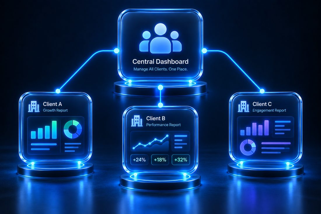 Illustration of automation dashboards for multiple agency clients